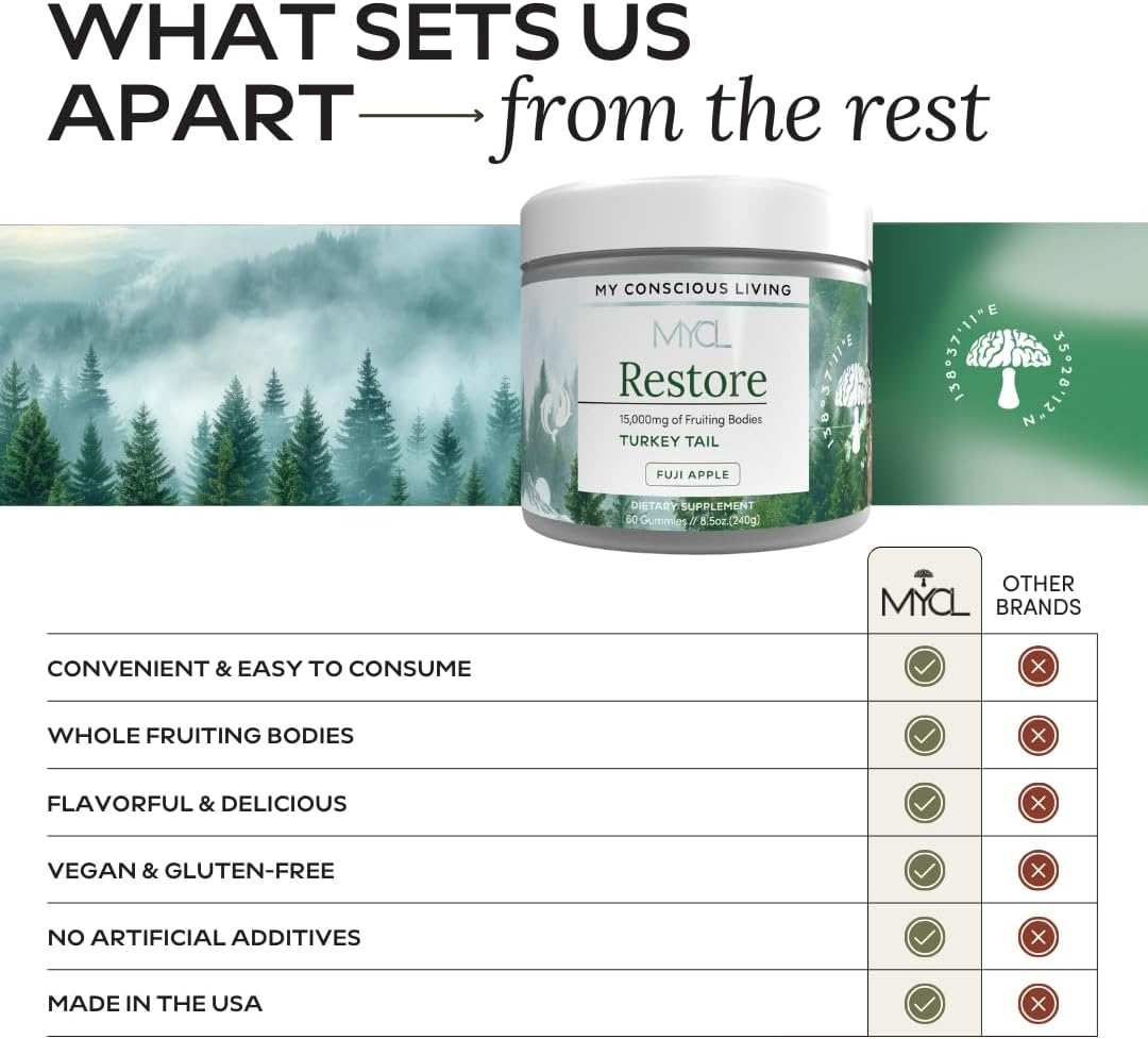 MYCL Restore Turkey Tail Mushroom Gummies for Adults and Kids, 500mg Whole Fruiting Bodies - TurkeyTail Mushroom Supplement - Vegan, Gluten Free - Fuji Apple 60 Count - Image 5