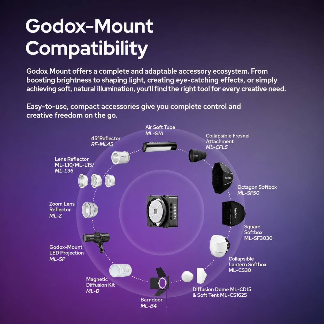 Godox ML40R LED RGB portátil, luz COB de Palma, batería incorporada, Control App/NFC, Compatible con Montura Godox, iluminación compacta para Youtube y fotografía
