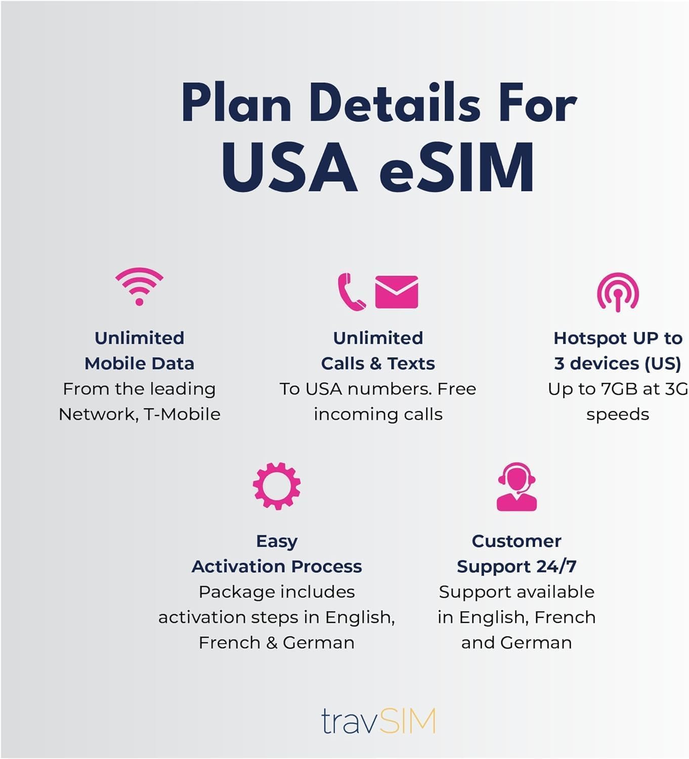 travSIM USA eSIM | T-Mobile Netz | Unbegrenzte Daten, Anrufe & Texte in den USA | e SIM Amerika funktioniert auf eSIM kompatiblen iOS & Android Geräten | e SIM Karte USA 14 Tage