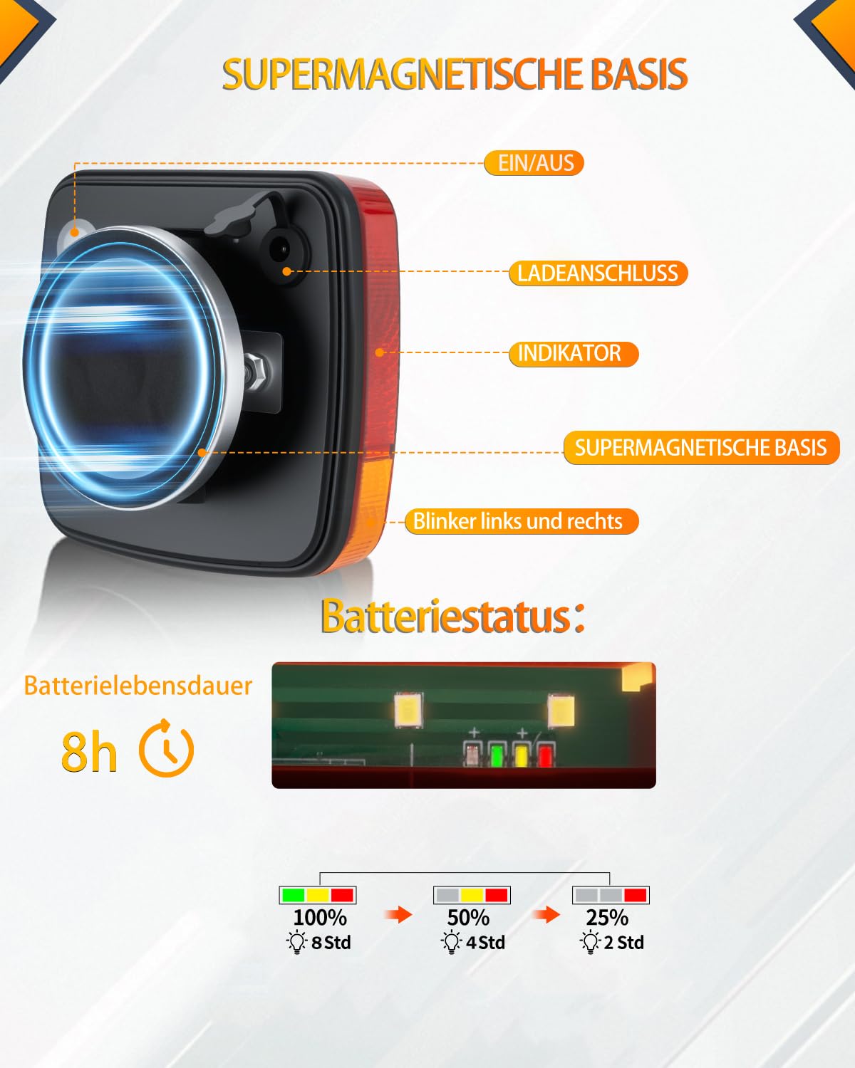 Anhänger Rückleuchten magnetisch drahtlos, Anhänger Rückleuchten mit Fahr-/Blink-/Bremslicht, starke Durchdringung bei Regen, 7-Pin 12V-24V, für Anhänger, PKW, LKW, Lastwagen, Wohnmobile
