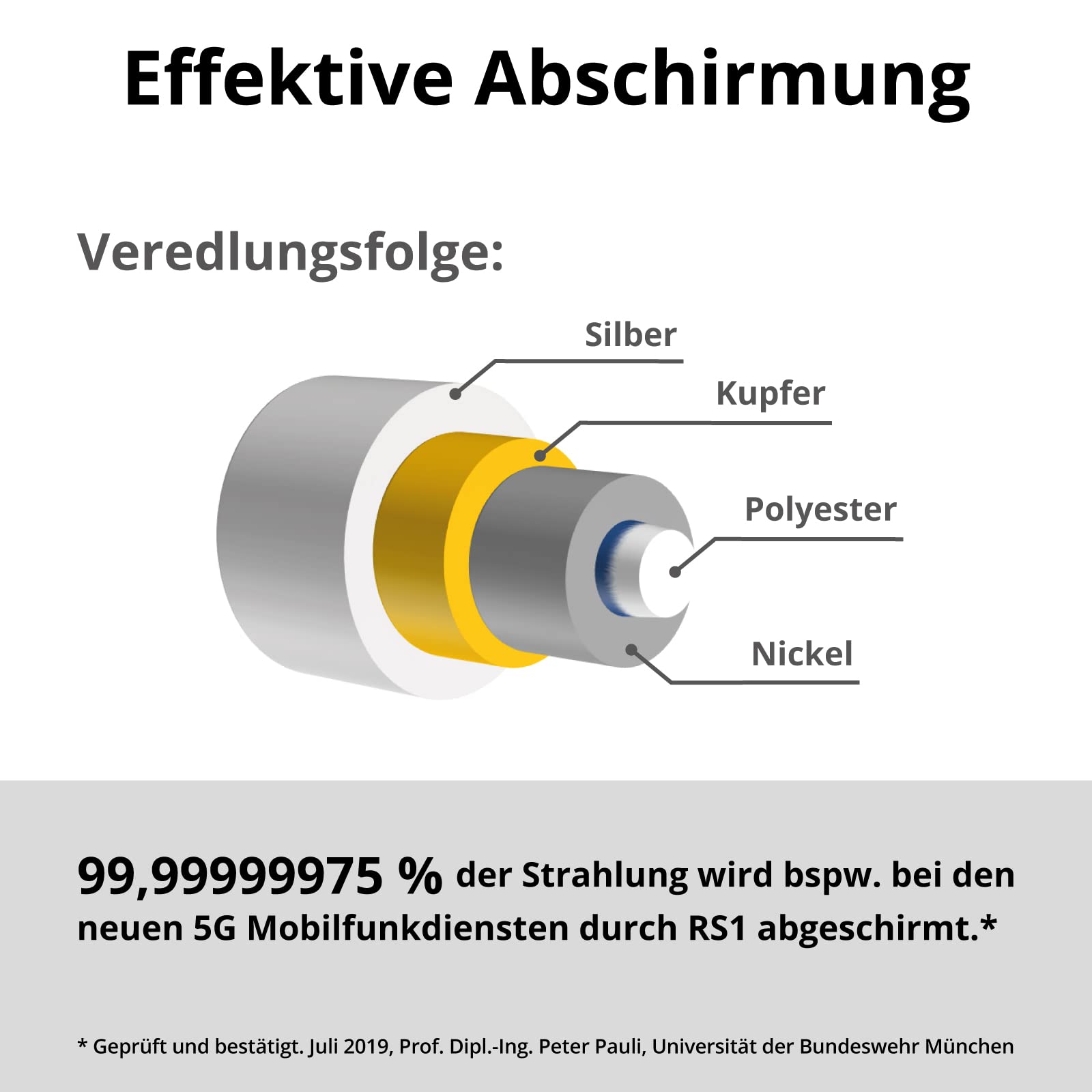 Abschirmgewebe Silber RS1 – Schutz vor Funk/elektromagnetischer Strahlung, echt Silber, Handy abschirmen, Schutz vor Spionage, Elektrosmog (2 x 1,05 m)