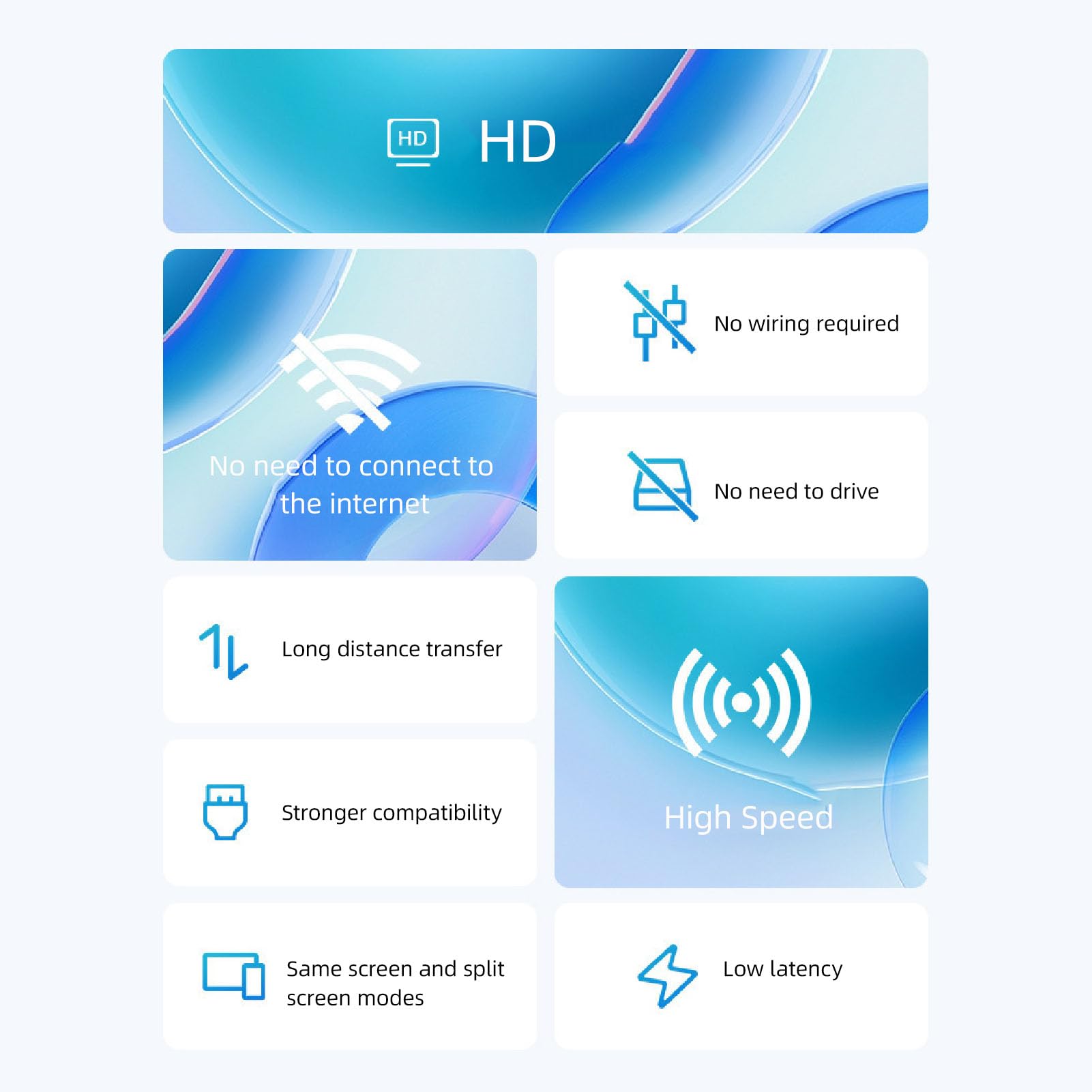 Fabater Bezprzewodowy Nadajnik i Odbiornik Wyświetlacza HD z Multimedialnym Przedłużaczem 1080P HD do Audytoriów, Transfer na Duże Odległości, Funkcja Plug and Play w Dużych Salach Konferencyjnych