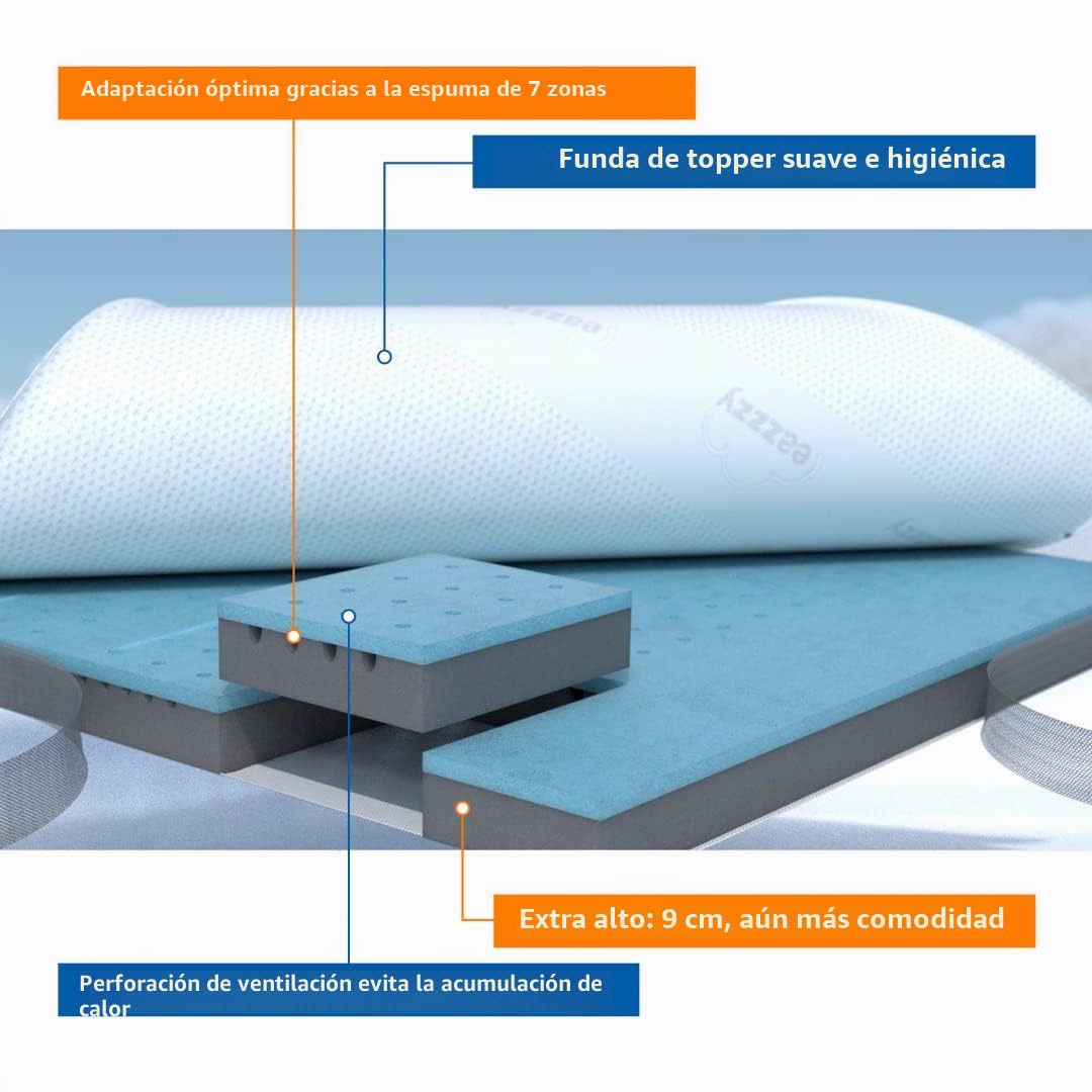 Genius Eazzzy Topper Deluxe 180 x 200 cm Altura 9 cm H2 H3 - Tope ortopédico para colchón y Cama con somier de Espuma de Gel, 180 x 200 cm, para alérgicos, Incluye Funda