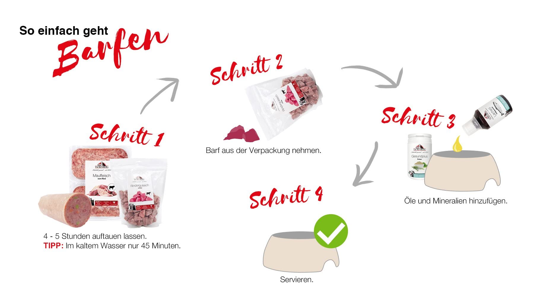 TACKENBERG Barf Bio-Menü vom Hühnchen mit Pastinake & Mangold für Hunde, 14 x 500 g