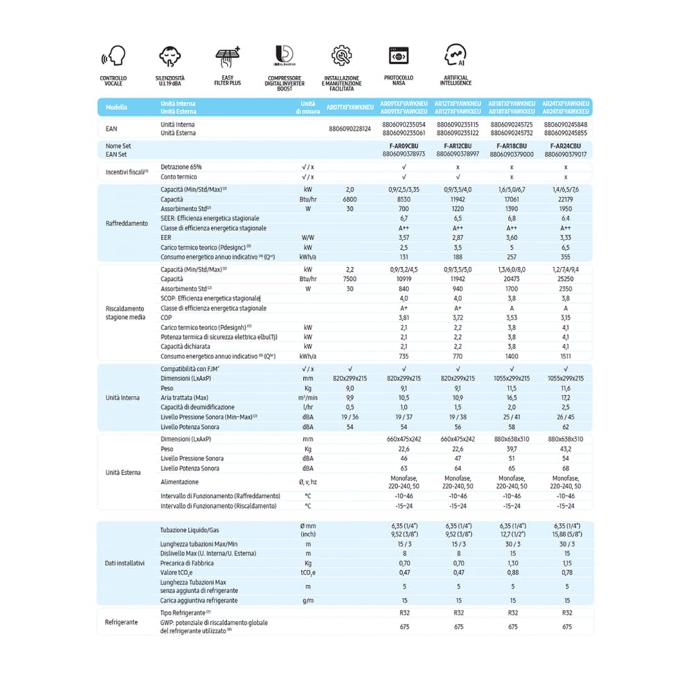Condizionatore Samsung Monosplit Cebu Wifi F-AR09CBU (AR09TXCAAWKXEU + AR09TXFYAWKNEU) 9000 Btu Inverter Pompa Di Calore Gas R32 Deumidificatore Bianco Classe A++/A+