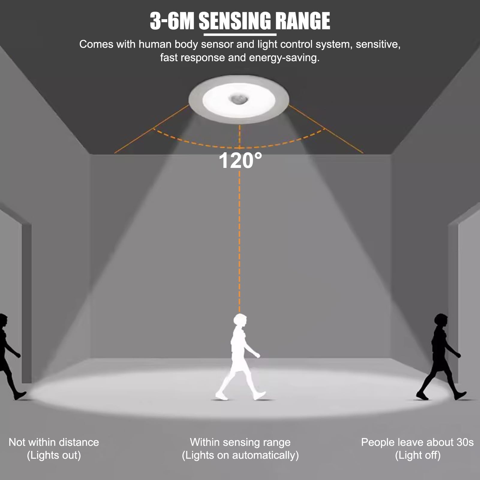 Plafon LED Techo Con Sensor De Movimiento,12W 1200LM Lámpara De Techo Con Función De Memoria,3000K/4000K/6000K Luz De Techo Regulable,Plafón LED Modernos Para Cocina Pasillo Balcón Sótano,19cm