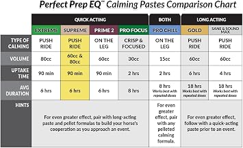 Perfect Prep EQTM Supreme EZ Calming Paste