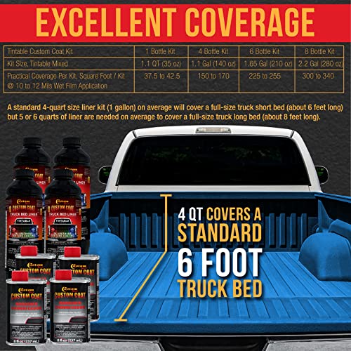 Image of Custom Coat Safety Blue 1.5 Gallon Roll-On Urethane Truck Bed Liner Kit