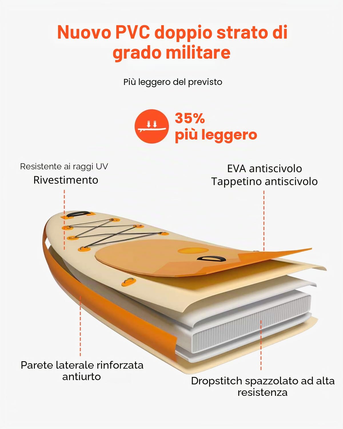 VEVOR Tavola da Paddle SUP 323 x 83,8 x 15,2 cm Ultraleggera con Accessori