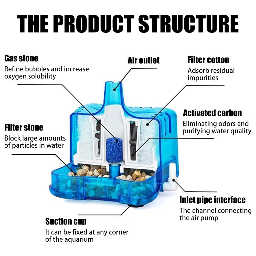 DONGKER Aquarium Pneumatic Filter,Triple Filtration System Fish Tank Filter/Replaceable Filter Wicks for Freshwater Saltwater Household Tank Aquarium - Image 3