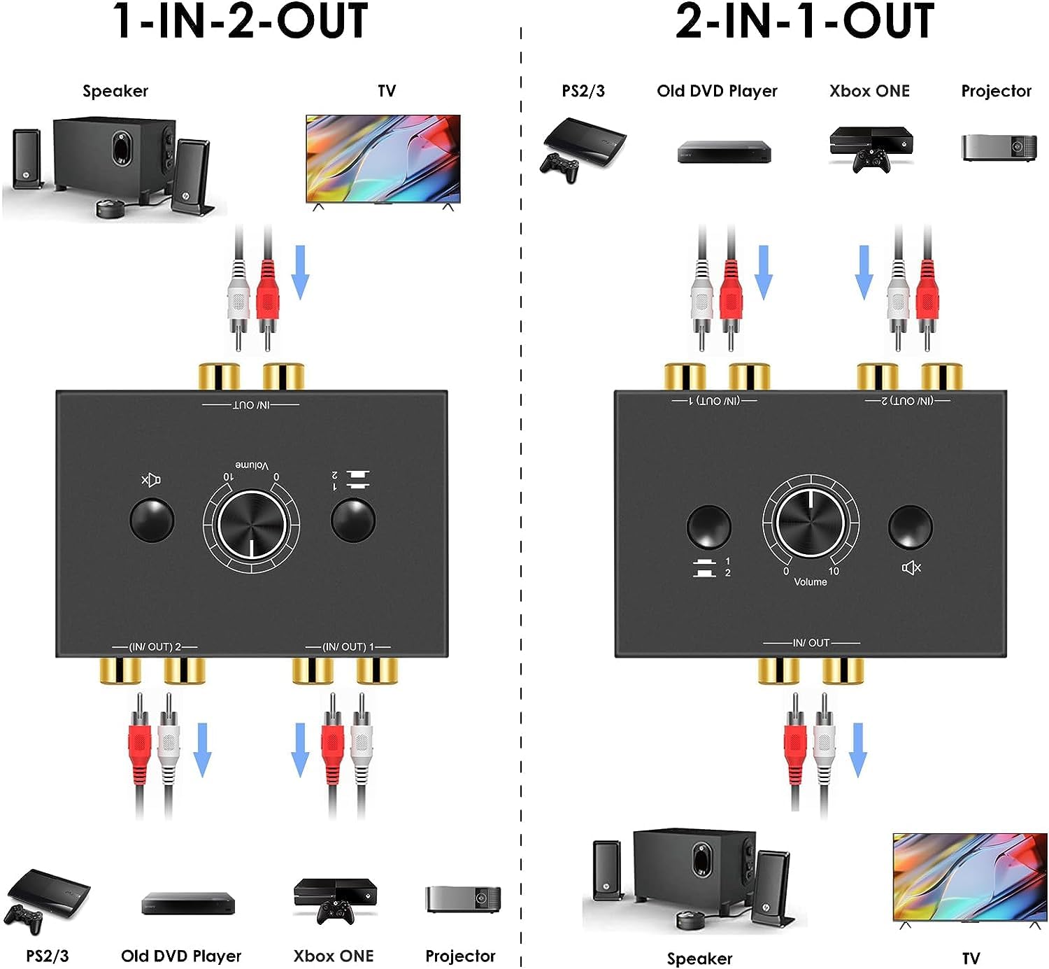 Amazon.com: Y.D.F 2(1)-in-1(2)-Out RCA Stereo Audio Switch Audio