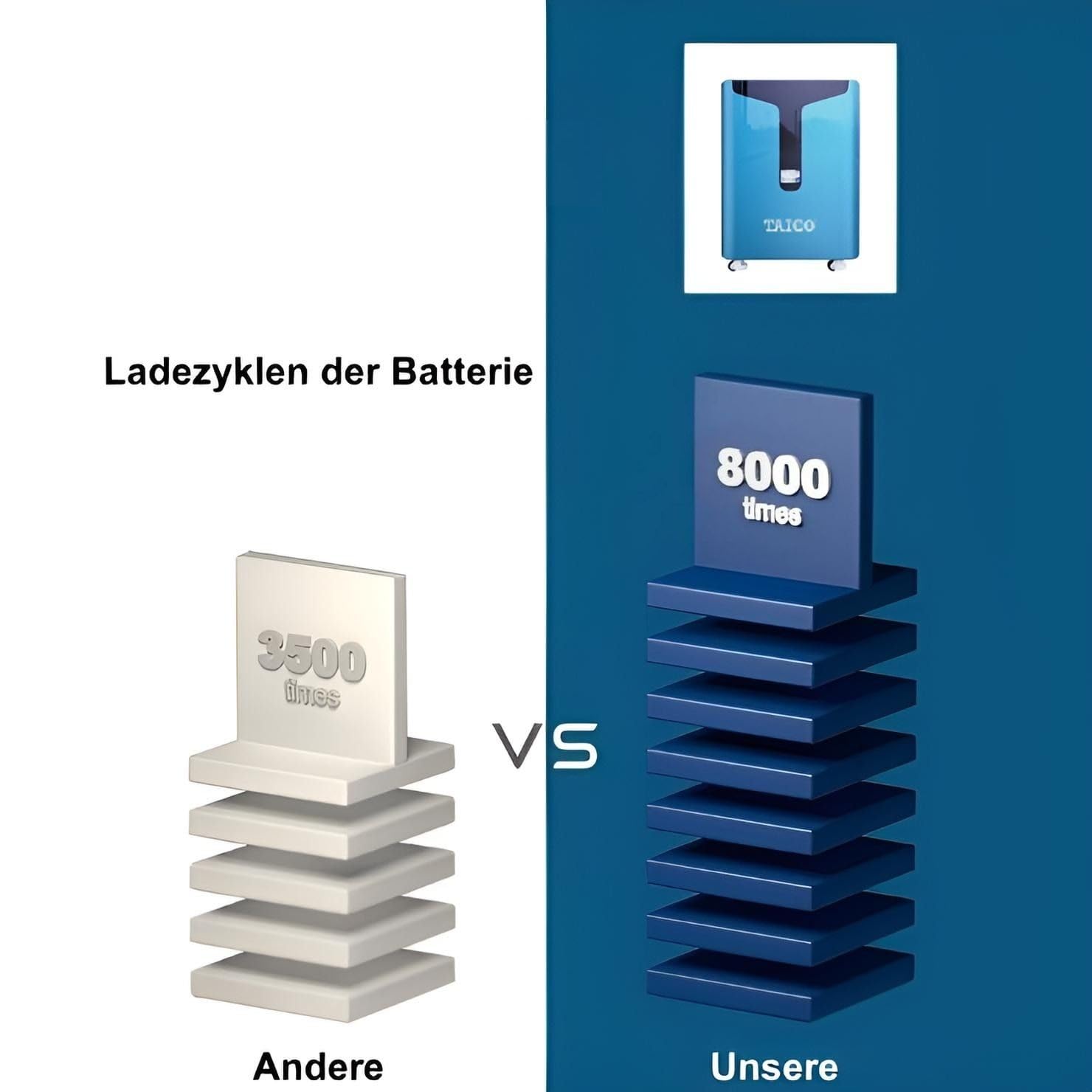 300AH, 400AH, 560AH LiFePO4 48V/51,2V, 15,36KWh, 20,48kWh, 28,67kWh Speicher PV Solar Akku LiFePO4 Lithium mit Rollen für die Standmontage Bluetooth & WiFi (15,36kWh 300AH)