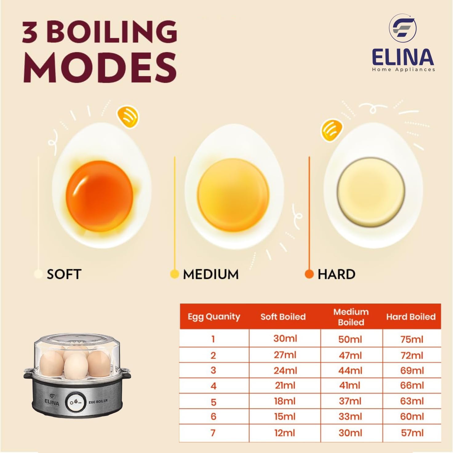 Elina Smart Stainless Steel Egg Boiler | Boil up to 7 Eggs - 360 Watts | 3 Boiling levels: Soft, Middle and Hard | Automatic, Overheat Protection | Easy to clean | 1Year Warranty 3