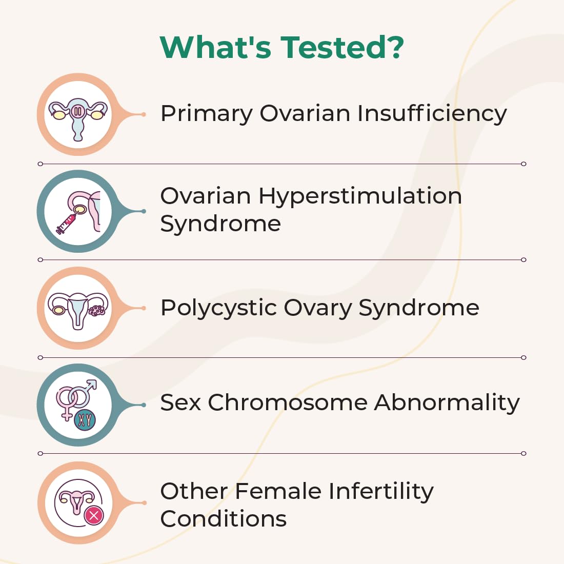 LifeCell At-Home Self-Collection InferGenes Female Test Kit | Detects- 26 Definitive Clinically-Relevant Genes Related To Female Infertility | At-Home Saliva Collection Kit | Easy To Use , Discreet & Convenient, Private & Safe. 2