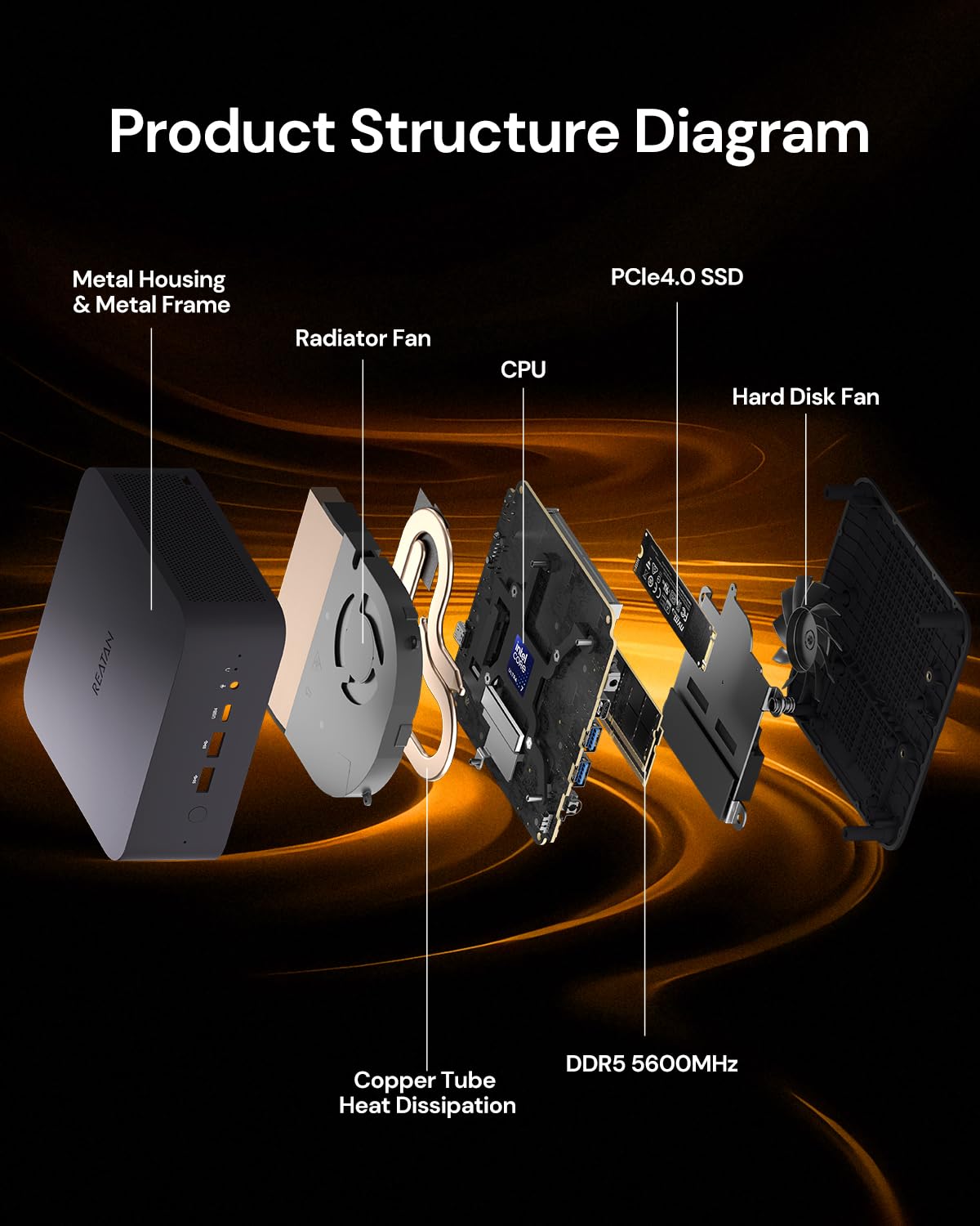 Reatan X7 Mini PC, AMD Ryzen 7 255 (Supera al 8745HS),48GB DDR5,2TB SSD M.2 2230 PCIe 4.0,(8C/16T, hasta 4,9 GHz), OCuLink, Pantalla cuádruple,Doble USB4,WiFi 7,BT5.4,Mini Ordenador