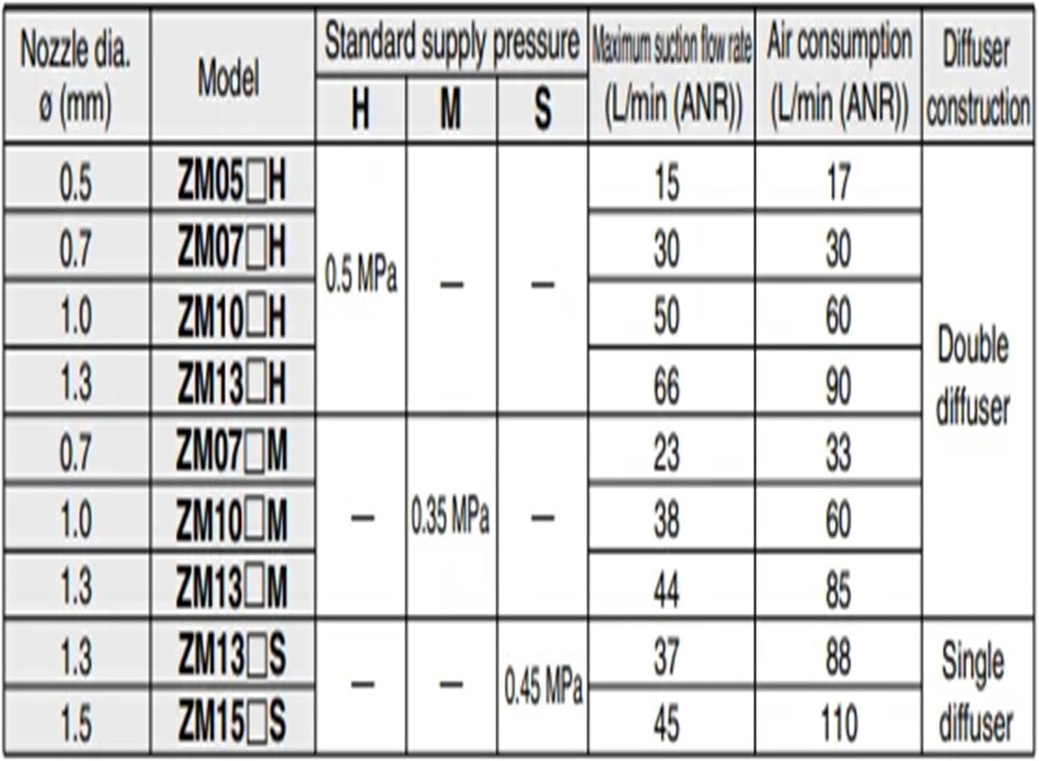 Vacuum Ejector with Valve and Switch ZM101 ZM131 ZM071 ZM131-J5LZ ZM101-J5LZ-E15 ZM101-J5LZ ZM131SH-K5LZB-E14C ZM131H-Q5(ZM071SH-K5LZB-E15)