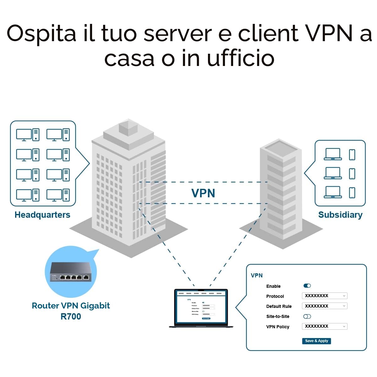 Cudy Router Gigabit Multi-WAN con VPN integrata, 4 porte WAN, load balancing, protezione da fulmini, WireGuard/OpenVPN/IPsec, uso business, R700