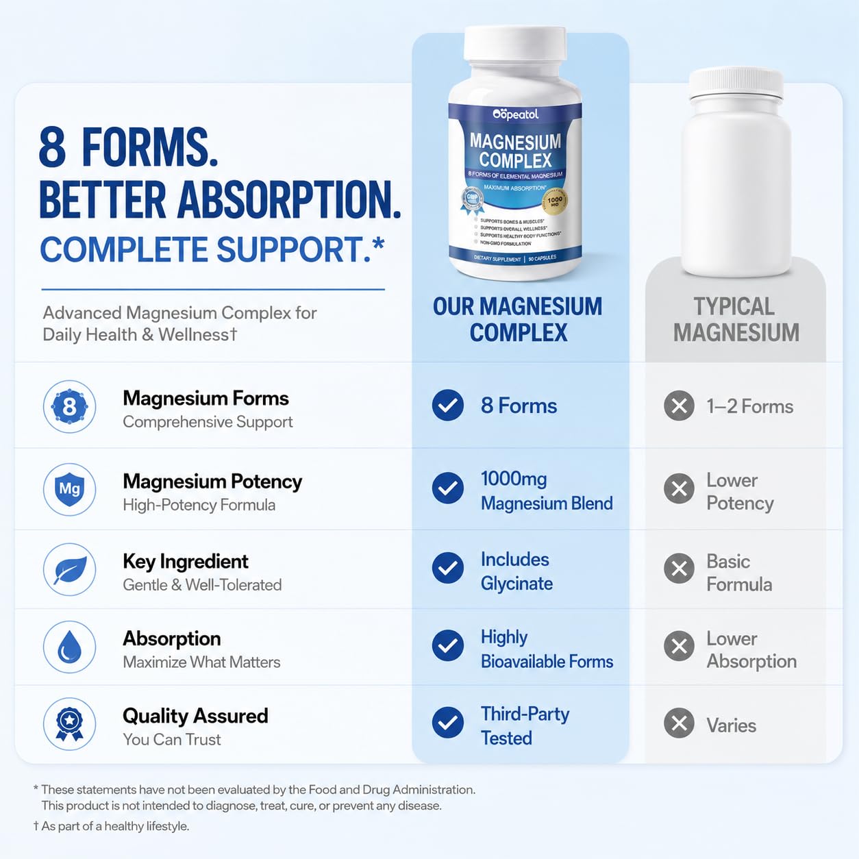 Magnesium Complex 1000mg for Women and Men Magnesium Glycinate, Citrate GMP — Amazon image 4