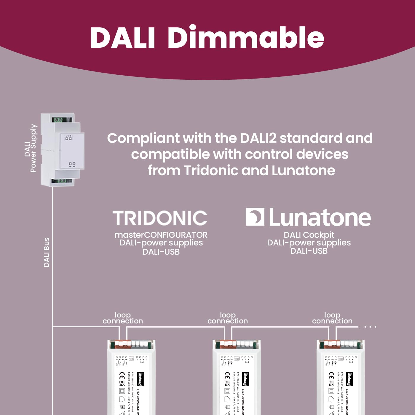 LED Trafo 24V 12W - 120W Dimmbar DALI PUSH 0-10V Flickerfree LED Netzteil Treiber Vorschaltgerät Driver Power Supply