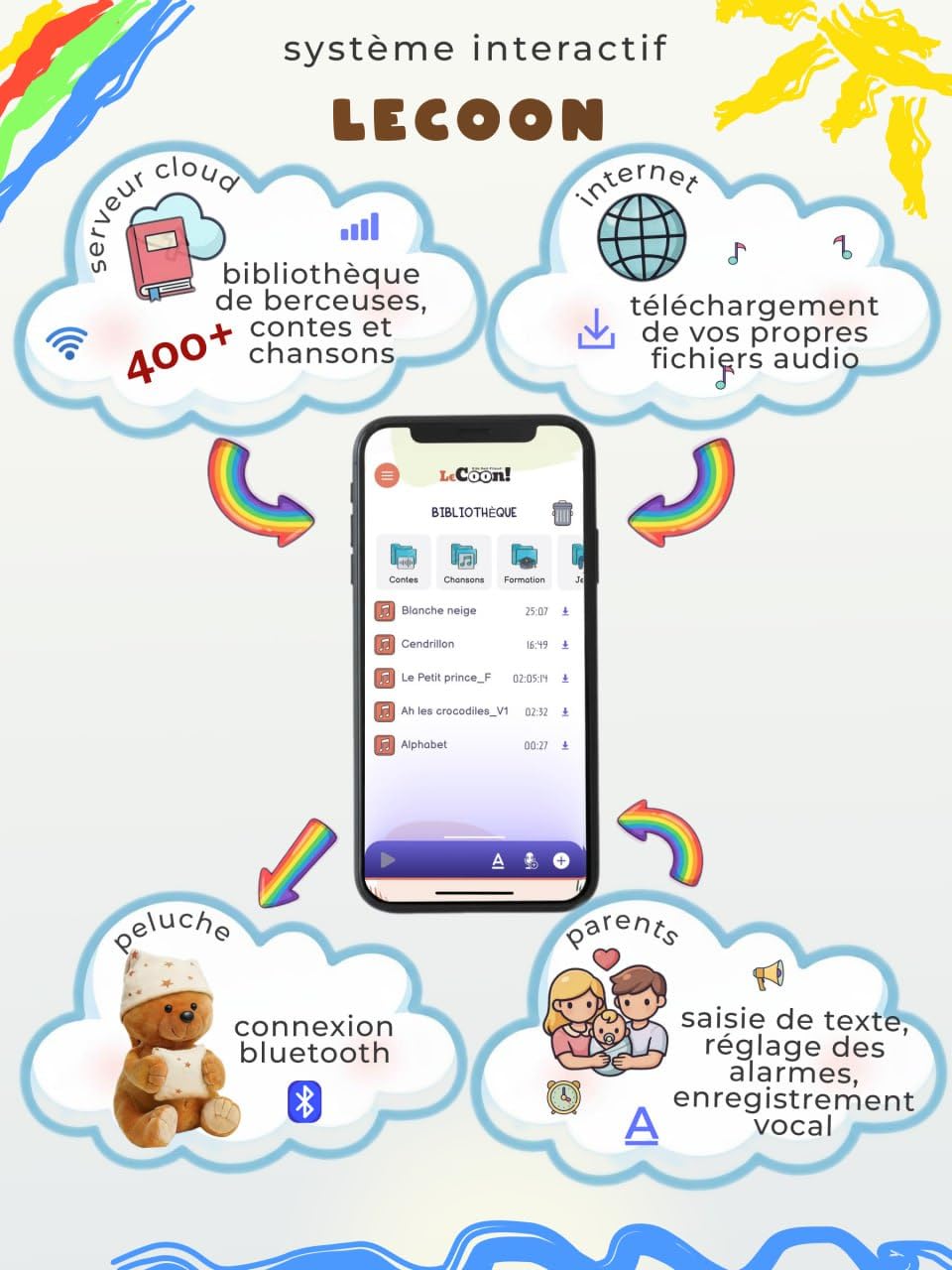 LeCoon Ours en Peluche – 500+ Histoires, comptines et berceuses