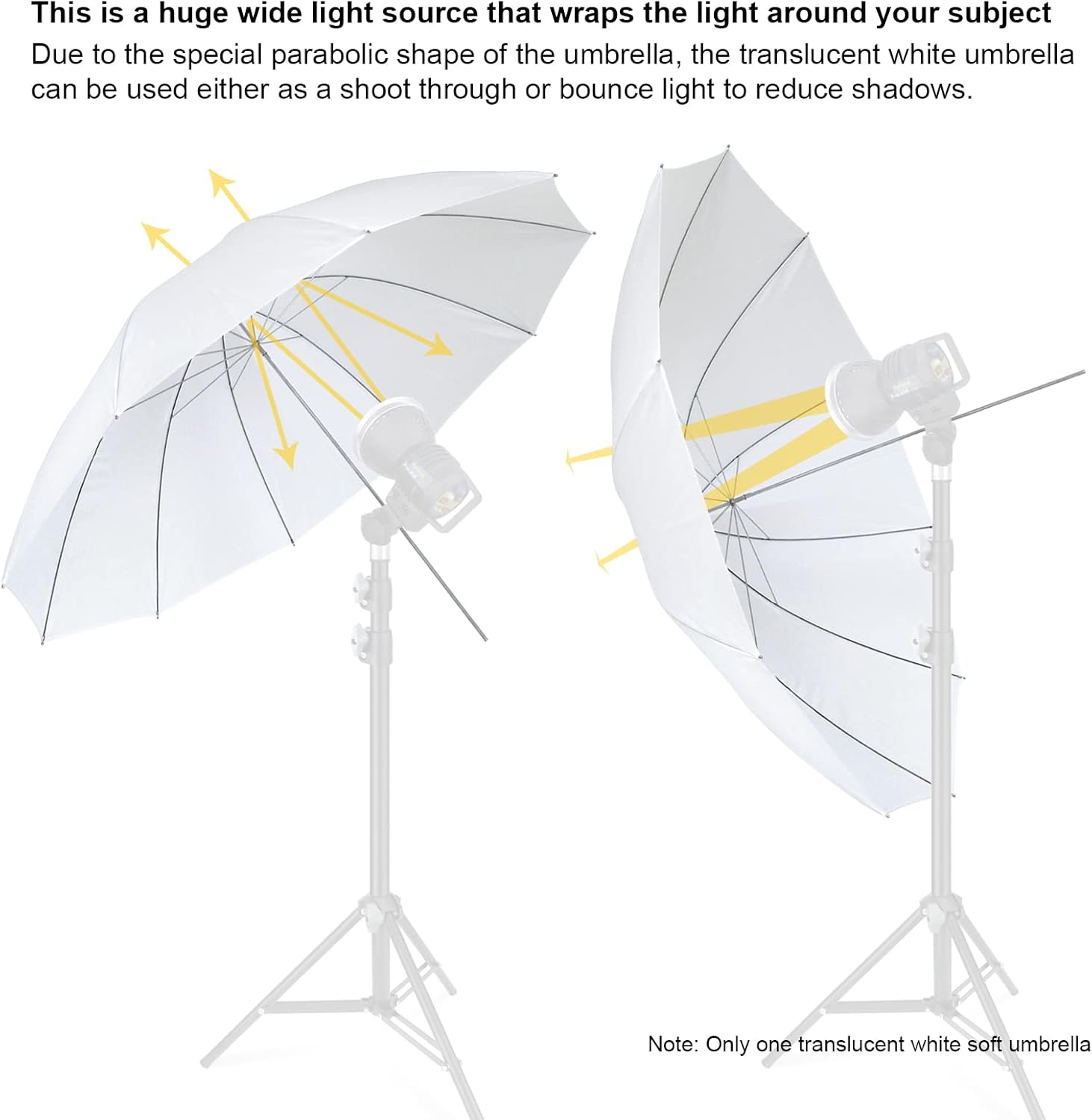 LINCO Lincostore Photography Umbrella 60" White Photo Studio Umbrella (Parabolic 75“)