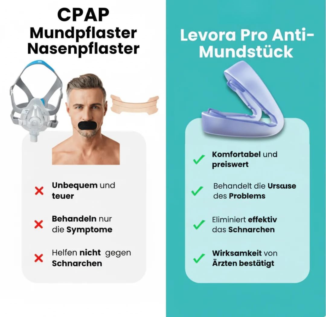 Levora Anti-Achnarch-Achiene Knirscherschiene,wiederverwendbare Schlafhilfe (2PCS)