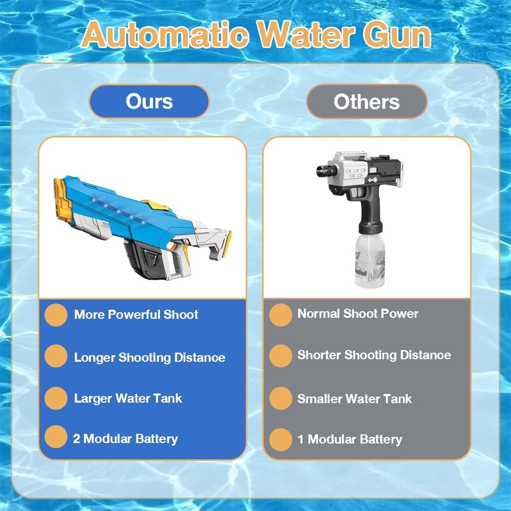 Aohcae Wasserpistole Elektrisch,Automatische Wasserpistole für Kinder und Erwachsene, 8-10 M Großer Reichweite Wasserpistole Spielzeug, Sommerspielzeug für Pool Garten Strand (Blau)