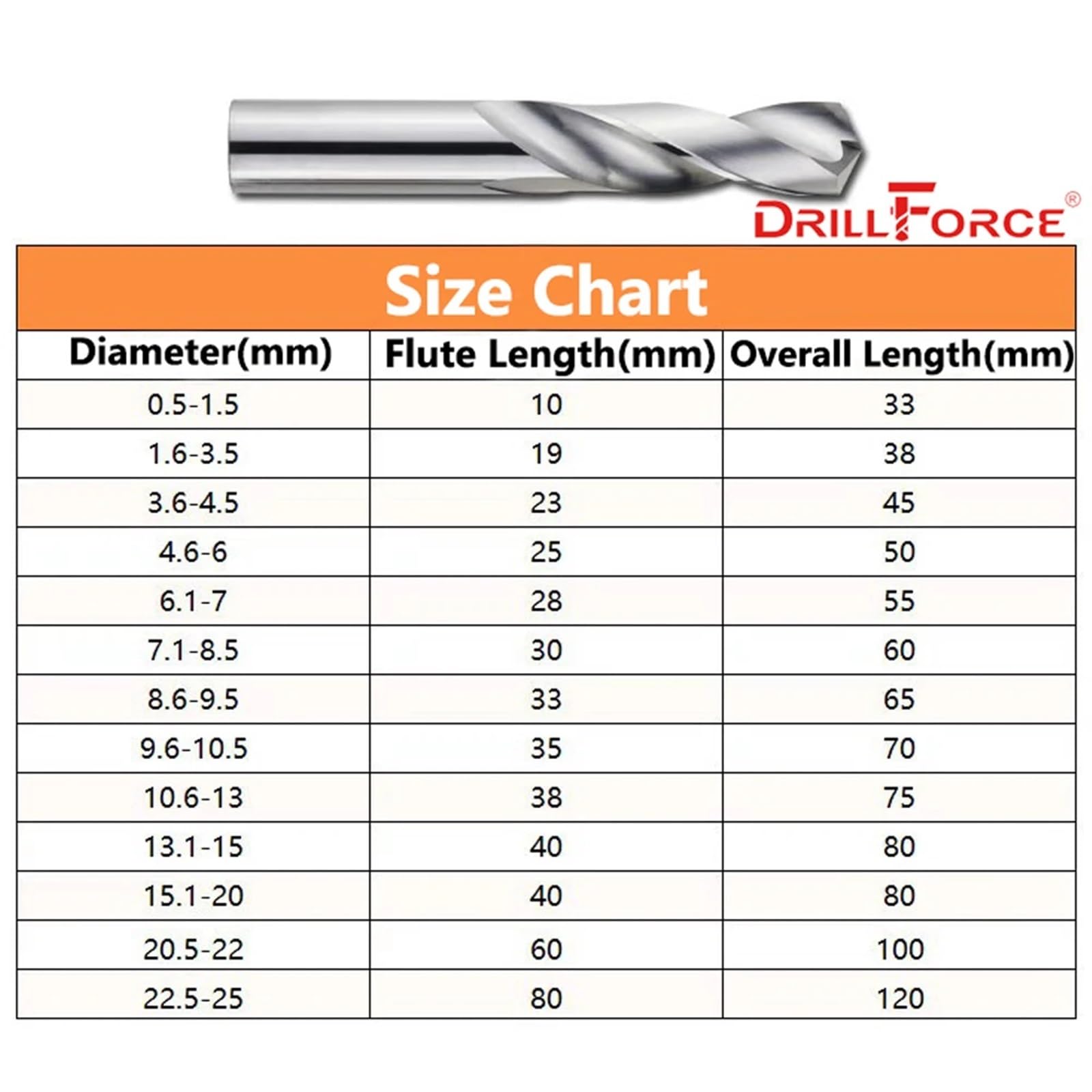 1 pz 14 mm-25 mm punta da trapano in metallo duro, finitura non rivestita (lucida), gambo tondo, punta da trapano a spirale con scanalatura for metallo(14.2mm)