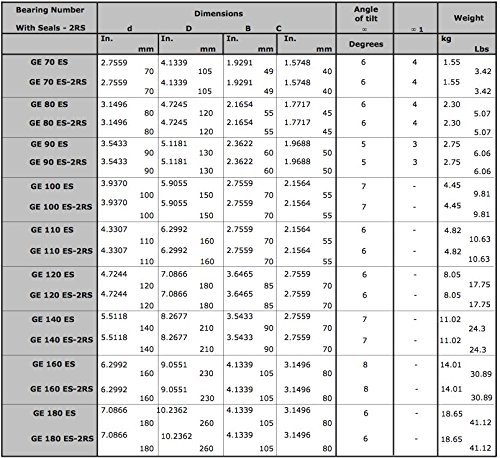 KML GE70ES-2RS SPHERICAL - 2RS - Standard Industrial Grade, Seals FACTORY NEW!