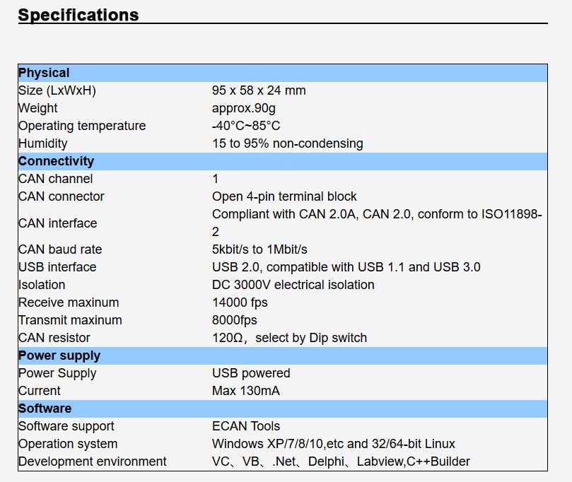 Ciezeical USBCAN-I Pro USB to CAN Bus Analyzer CAN Debugging CANopen Protocol Analysis Usbcan Module