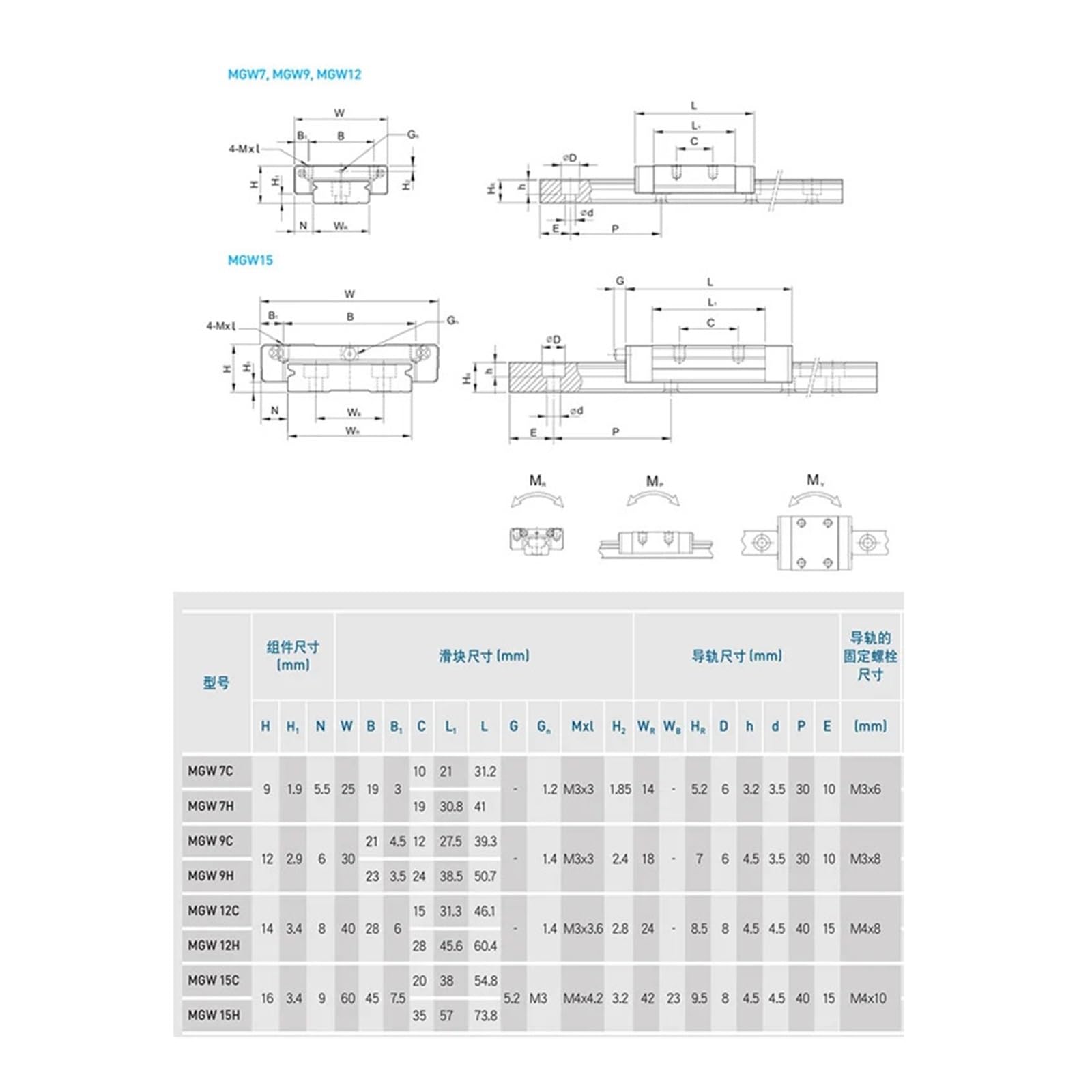 Guía deslizante lineal en miniatura Linear Rail Slide MGW15 Guide Rail Miniature MGW15H Linear Guide 100mm-1000mm(500mm)
