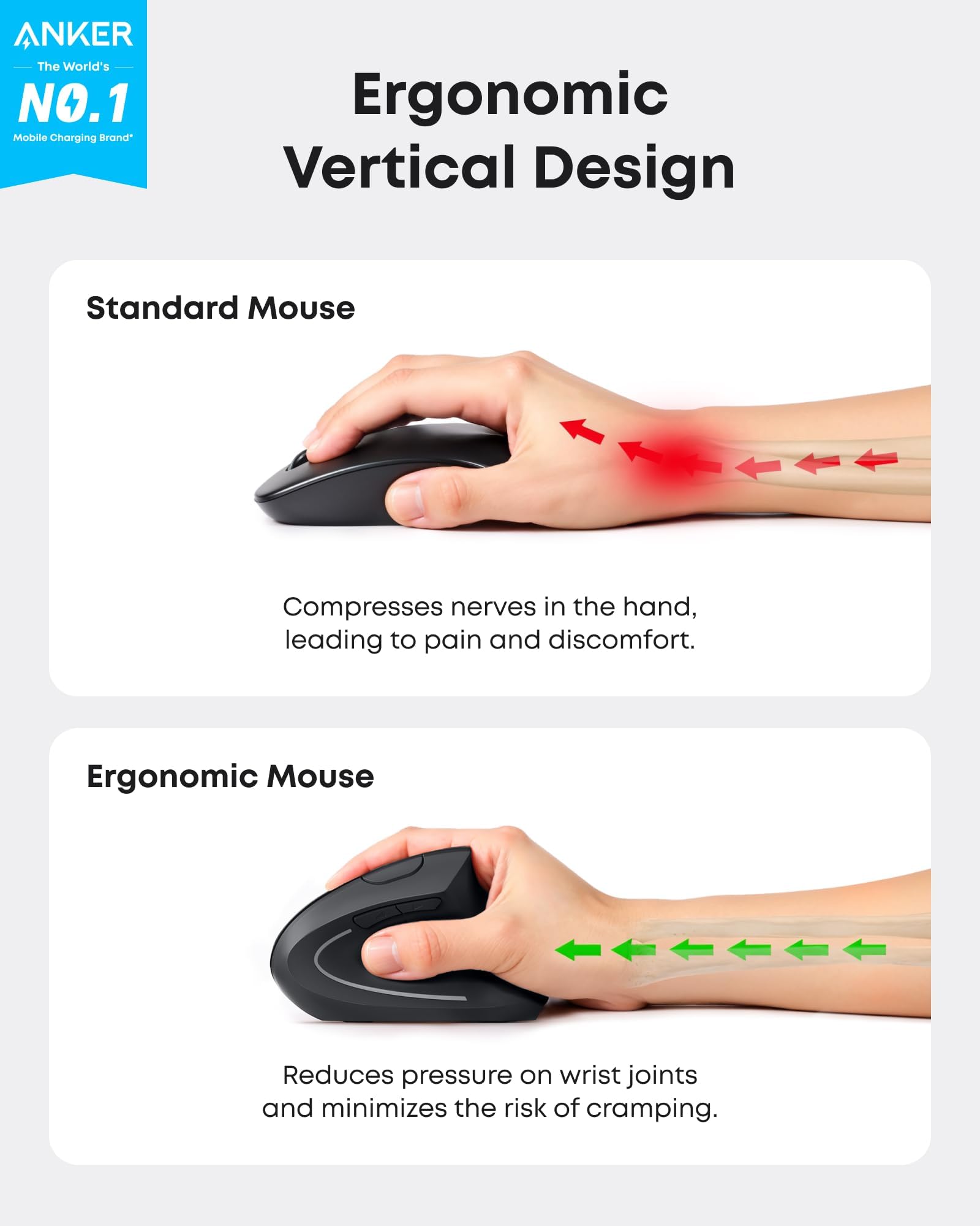 Anker Souris Ergonomique Verticale USB sans Fil 2.4G avec 3 Niveaux DPI Ajustables 800/1200 / 1600 et 5 Contrôles Latéraux