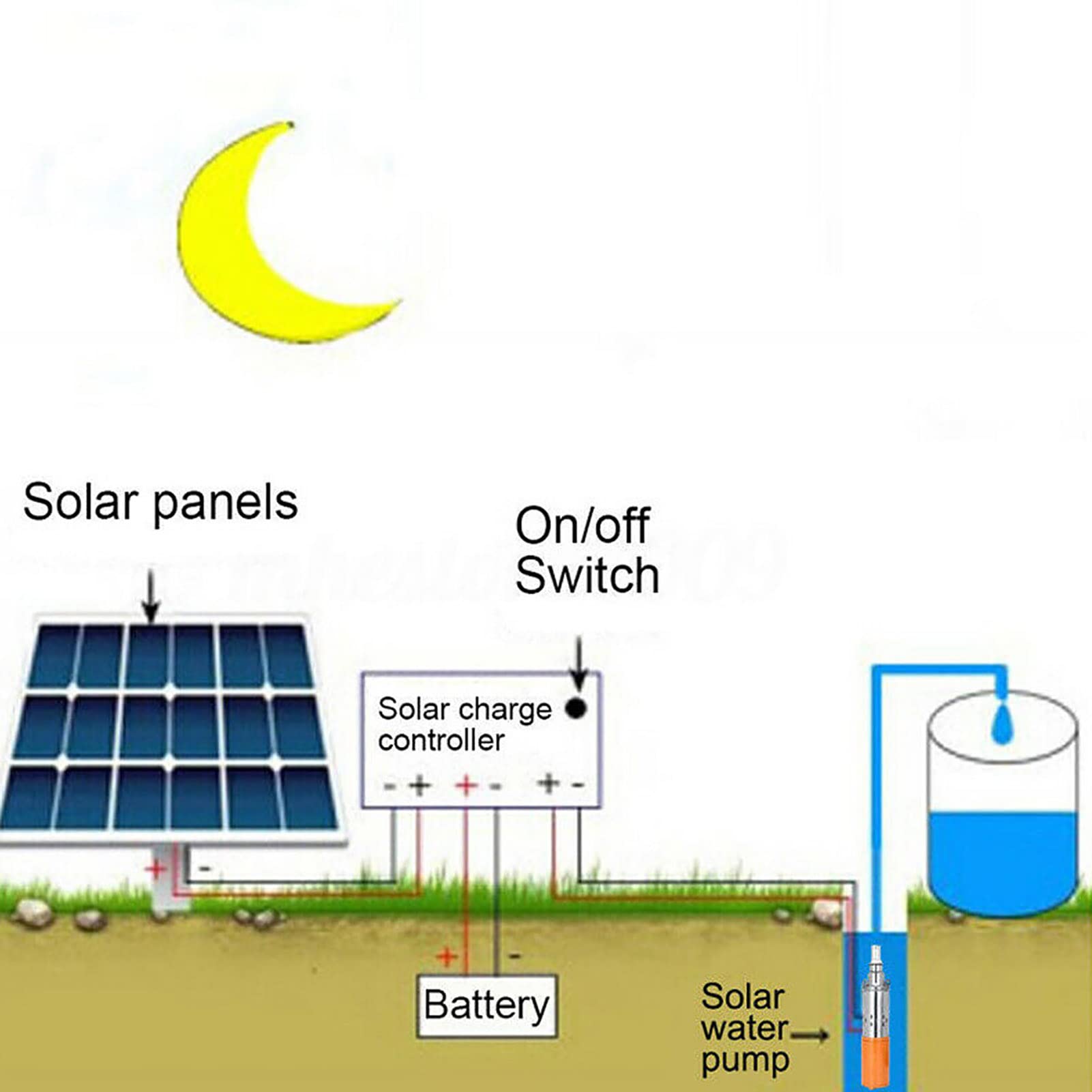 Pompa ad acqua sommergibile solare, 1 '' 12V-1.2m³-35m Pompa idraulica per pozzi profondi ad alto sollevamento in acciaio Pompa DC Pompa in acciaio fuso Pompa per pozzi profondi Kit solare