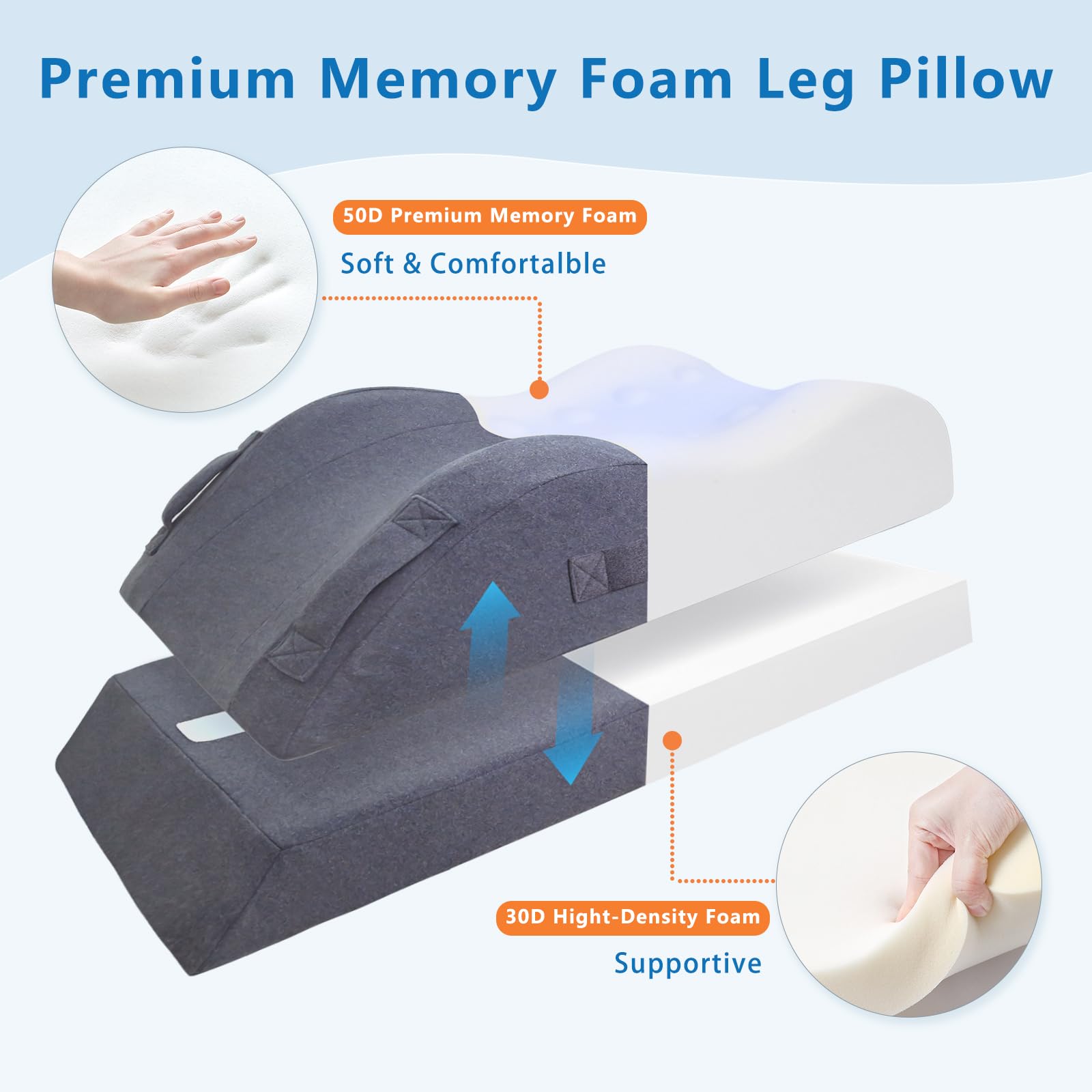 Almohadas de elevación de piernas, almohada de cuña para después de la cirugía, soporte de pierna de espuma viscoelástica ajustable, cuidado cómodo para dolor de espalda, rodilla, cadera