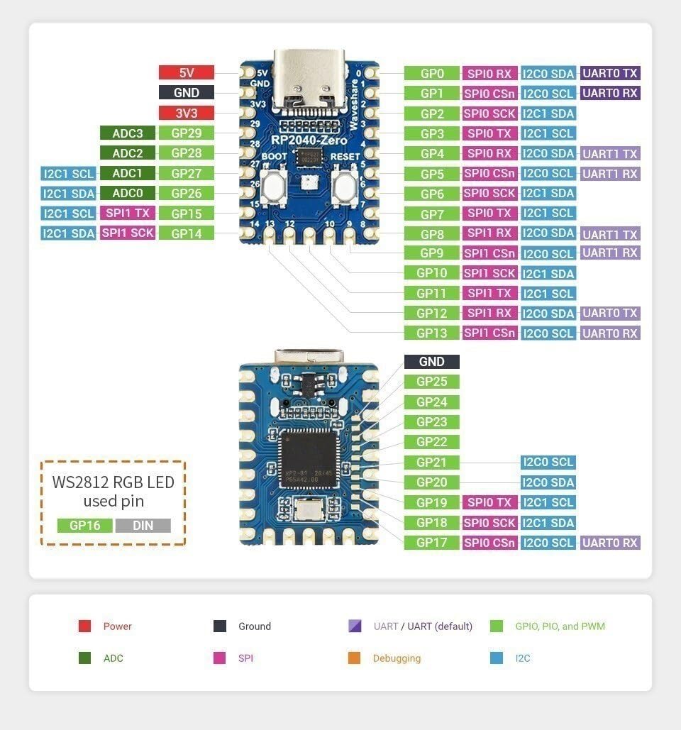 5 Stück RP2040-Zero RP2040 für Pi Mikrocontroller PICO Entwicklungsboard