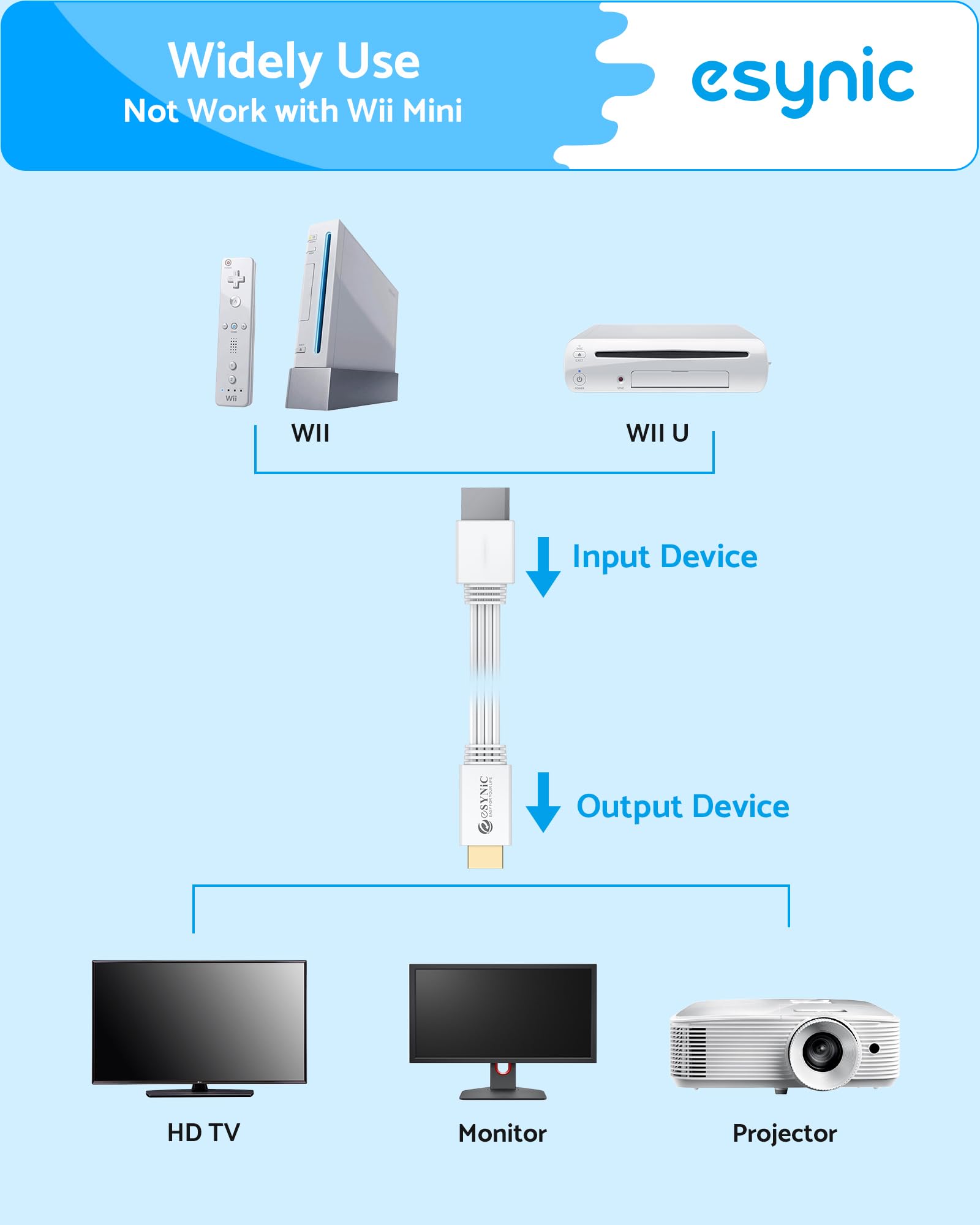 Mini AV naar HDMI converter Upscaler - Groothandel-XL