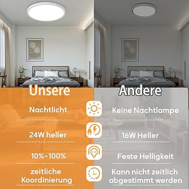 JESLED JESLED Led-plafondlamp met afstandsbediening, hoofdlicht van 24 W, met een nachtlampje achter van 6 W, 3000 K-6500 K, dimbaar, plafondverlichting, geschikt voor woonkamer, badkamer, slaapkamer photo 3