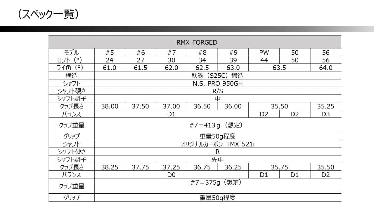 WG156-1 RMX FORGED WG 56度 硬さR N.S.PRO 950GH ヤマハ リミックス フォージド