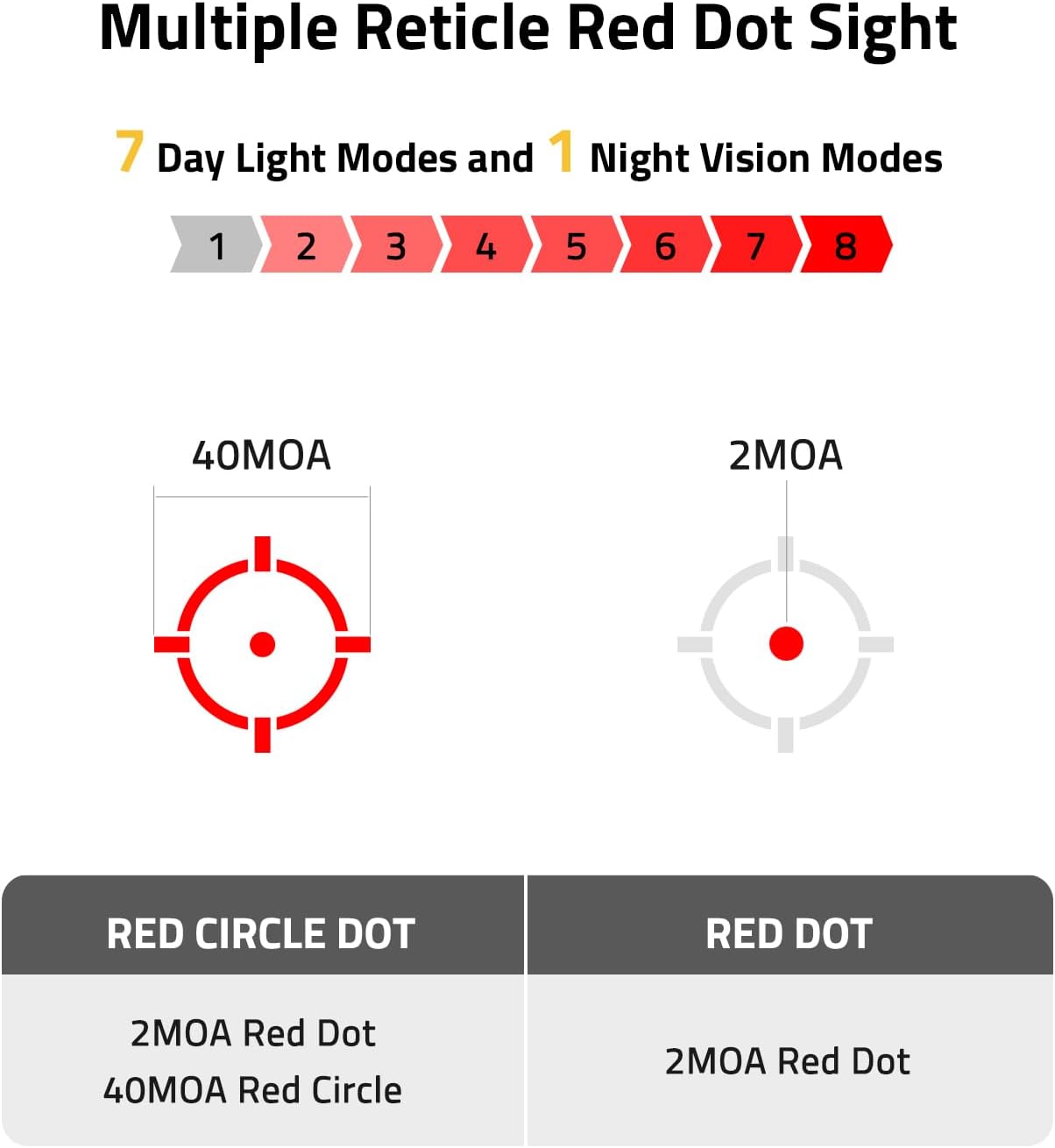 CVLIFE EagleFeather X Solar Multi-Reticle Red Dot Sight for Rifle,1x20mm 2MOA Dot 40MOA Circle Motion Awake Solar Optics with Quick Detach Mount Flip Up Covers,IPX7 Waterproof Fogproof