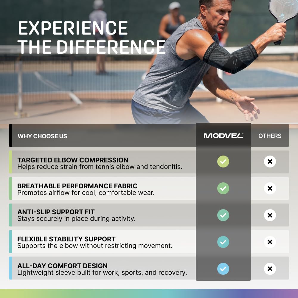 MODVEL Ellenbogenbandage – Kompressionsbandage zur Linderung von Gelenkschmerzen, Erholung, Sehnenentzündung, Tennis- und Golferarm – Workout & Gewichtheben – Einheitsgröße, für Männer und Frauen – 1