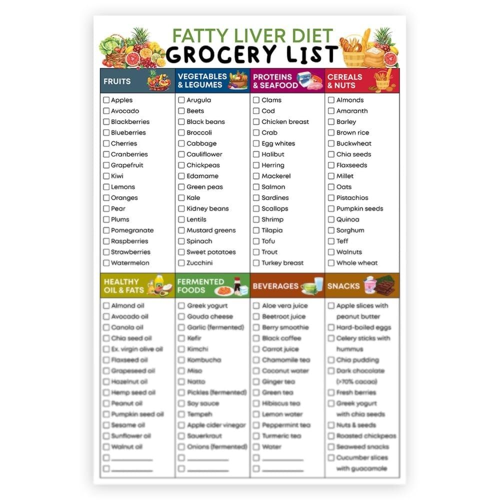 XGINERFEX Educational Fatty Liver Diet Poster: NAFLD NASH Grocery List and Nutrition Guide(Unframed,16x24inch(40x60cm))