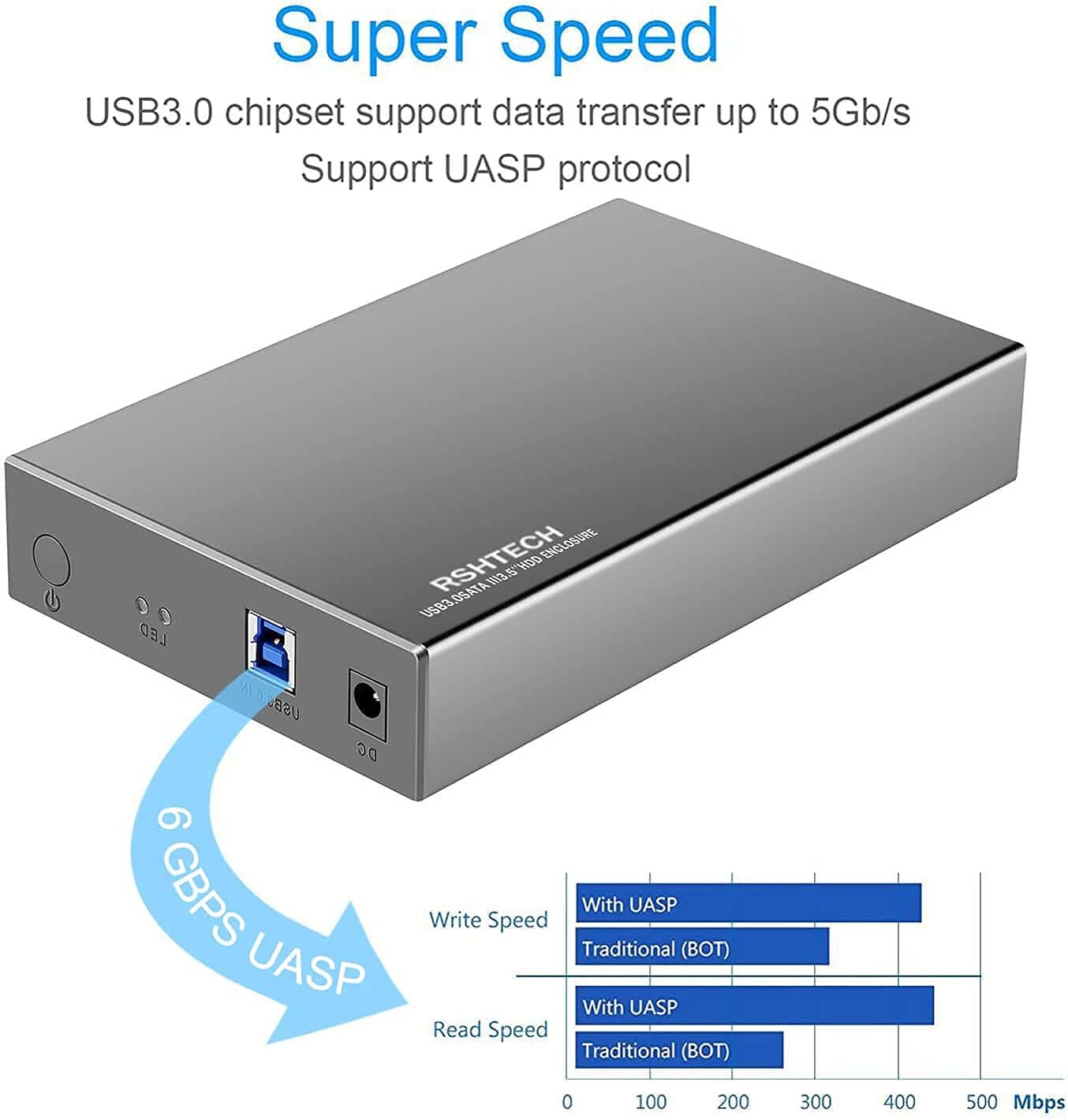 Diagram showing USB 3.0 speed and UASP protocol benefits