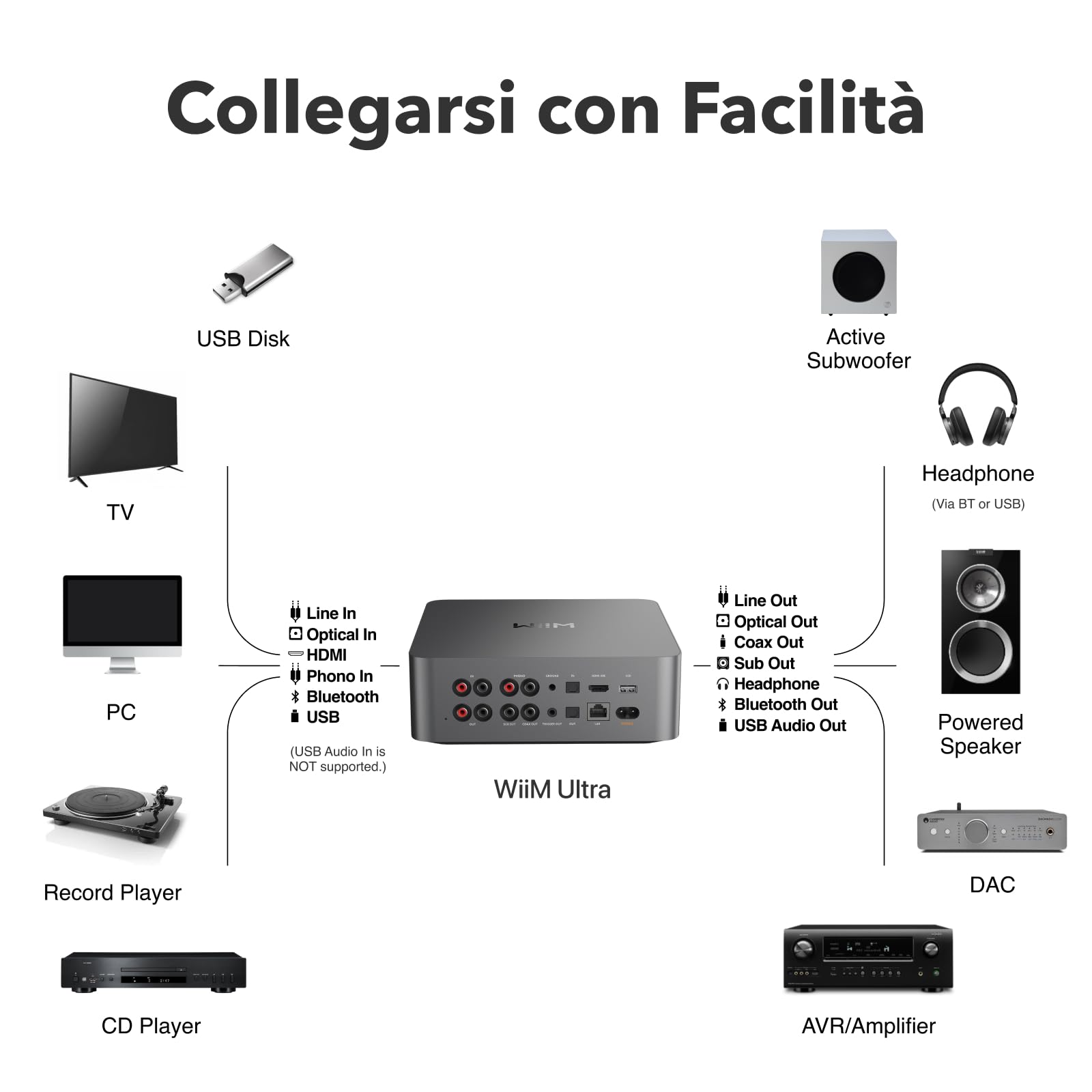 WiiM Ultra Music Streamer Preamplificatore Digitale Touchscreen 3,5" Google Cast Alexa Streaming Spotify Amazon Music Tidal HDMI ARC Ingresso Phono Uscita Cuffie Grigio