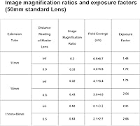 Vista 6 de Meike MK-Z-AF1 Anillo adaptador de tubo de extensión macro de enfoque automático de metal (0.433 in+0.709 in) compatible con Nikon Z5 Z6 Z7 Z6II