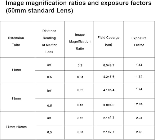 Miniatura 6 de Meike MK-Z-AF1 Anillo adaptador de tubo de extensión macro de enfoque automático de metal (0.433 in+0.709 in) compatible con Nikon Z5 Z6 Z7 Z6II