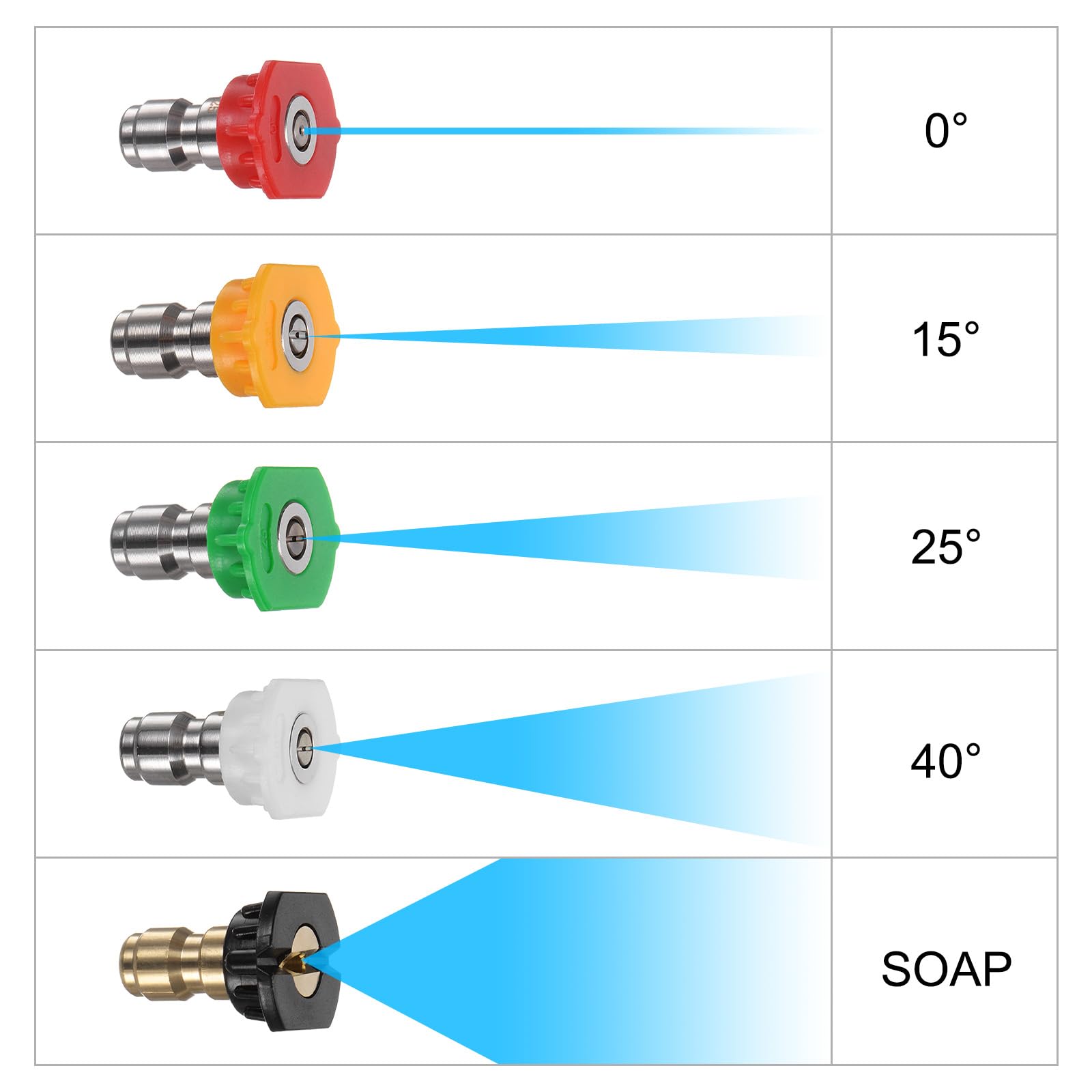 Ugelli Per Idropulitrice - 2 Pezzi, Acciaio Inox, 1/4 NPT, 25 Gradi, Per Pulizia Superficiale - Foto 2