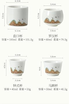 Home tea drinking sheep fat jade hospitality ceramic Kung Fu teacup-Wanli Shanhe sheep fat jade porcelain- cup [green]