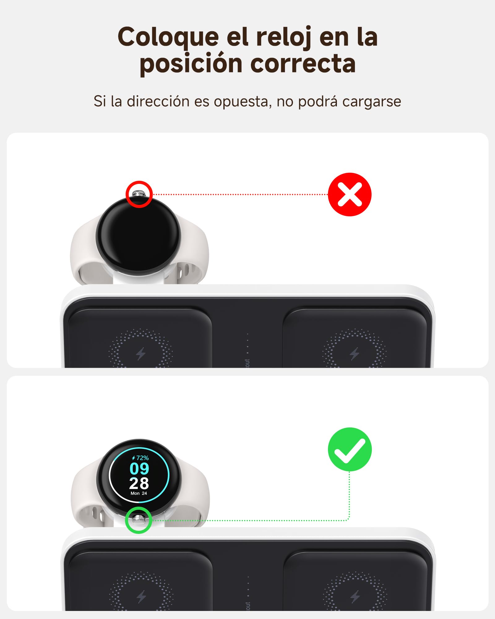 SwanScout Cargador Inalámbrico para Pixel Watch 3/2/Fitbit Versa 4/3/Sense 2 (No para Google Watch 4/1), Estación de Carga Dual para Google 9 Pro Fold/9 Pro XL/9 Pro/9a/9/8/7/Buds, SwanScout 710G2