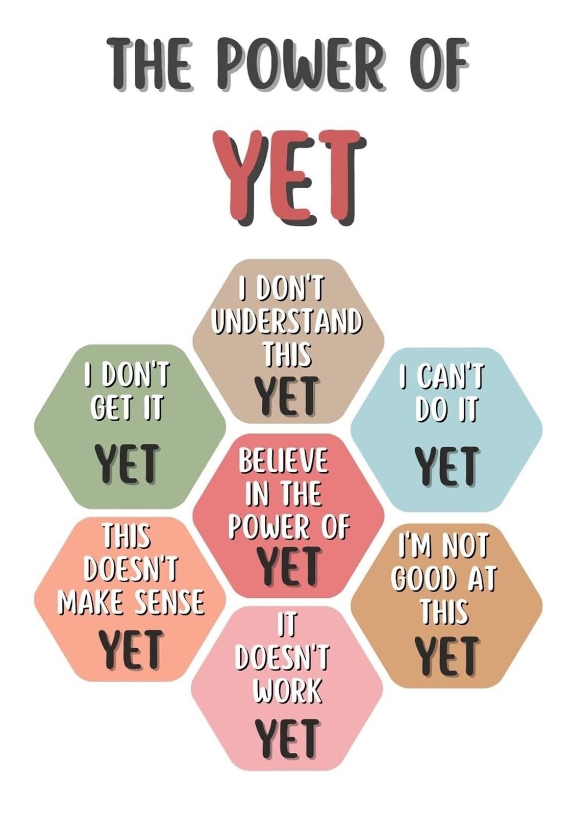 LLBOGRGGN The Power of Yet Poster Growth Mindset Motivational Wall-Art for Classroom Counseling Office Room Boho Decor(Unframed,16x24inch(40x60cm))
