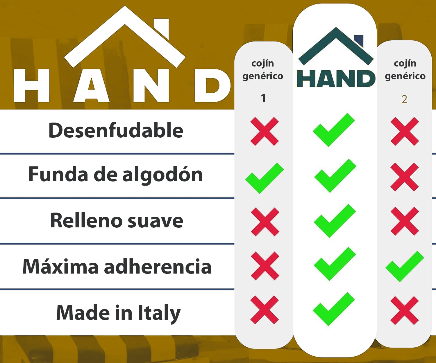 HAND Juego de 4 Cojines para Sillas de Cocina Made in Italy – Cojines para Sillas de Madera con Banda Elástica Antideslizante, Desenfundables con Cremallera, Relleno Incluido (Mostaza)